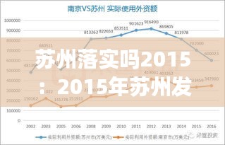 苏州落实吗2015：2015年苏州发生了什么 