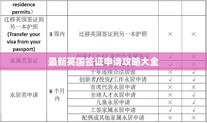 最新英国签证申请攻略大全