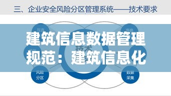 建筑信息数据管理规范：建筑信息化包括哪些 