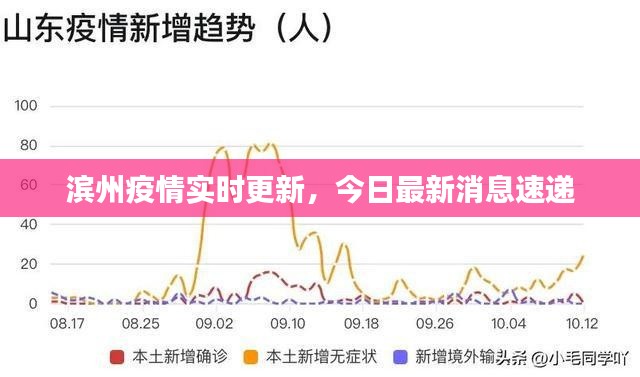 滨州疫情实时更新，今日最新消息速递