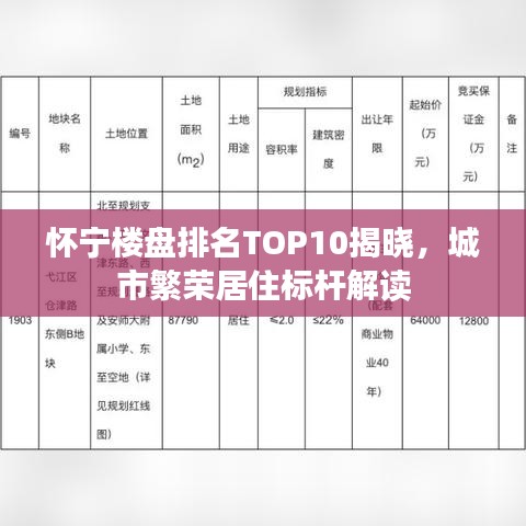 怀宁楼盘排名TOP10揭晓，城市繁荣居住标杆解读