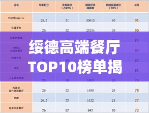 绥德高端餐厅TOP10榜单揭晓！