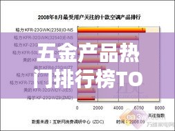 五金产品热门排行榜TOP10，选购必备指南