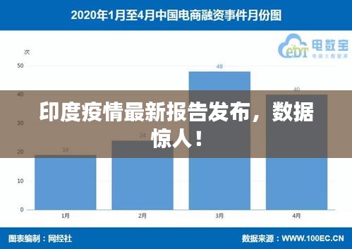 印度疫情最新报告发布，数据惊人！