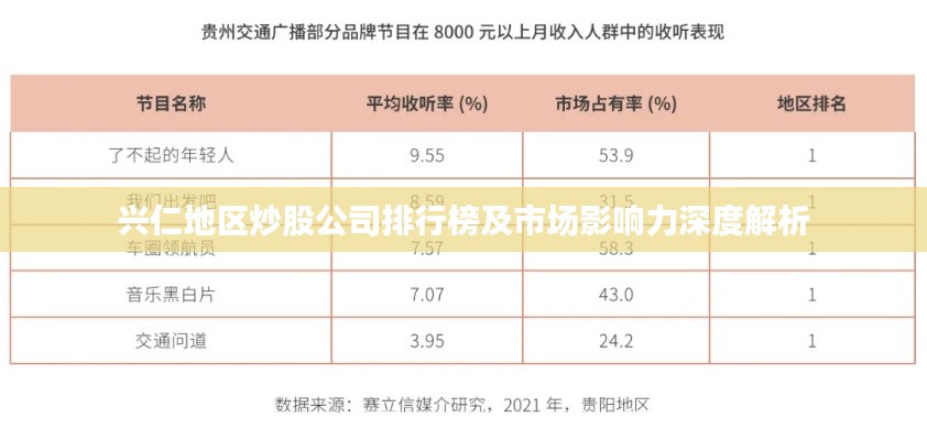 兴仁地区炒股公司排行榜及市场影响力深度解析