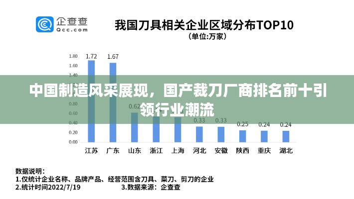 中国制造风采展现，国产裁刀厂商排名前十引领行业潮流