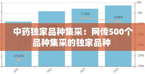 中药独家品种集采：网传500个品种集采的独家品种 