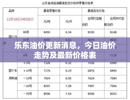 乐东油价更新消息，今日油价走势及最新价格表