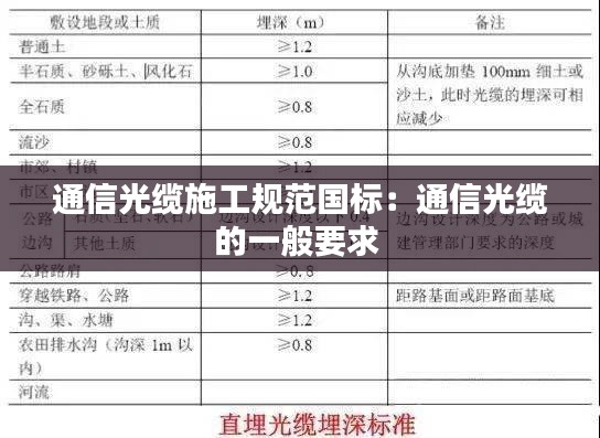 通信光缆施工规范国标：通信光缆的一般要求 