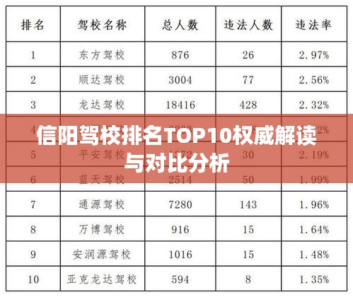 信阳驾校排名TOP10权威解读与对比分析