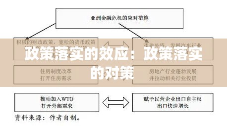 政策落实的效应：政策落实的对策 