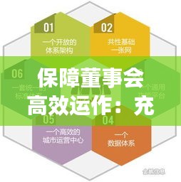 保障董事会高效运作：充分发挥董事会 作用 