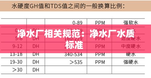 净水厂相关规范：净水厂水质标准 