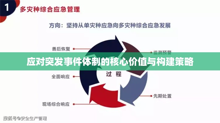 应对突发事件体制的核心价值与构建策略