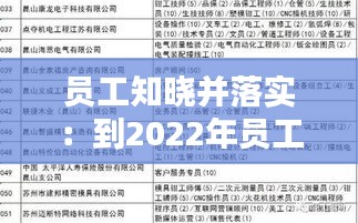 员工知晓并落实：到2022年员工对本岗位知晓率达到 