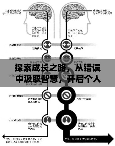 探索成长之路，从错误中汲取智慧，开启个人成长之旅