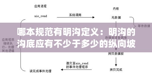 哪本规范有明沟定义：明沟的沟底应有不少于多少的纵向坡度 