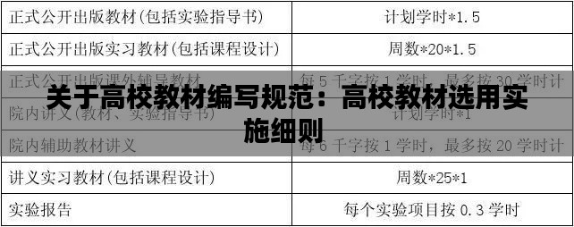 关于高校教材编写规范：高校教材选用实施细则 