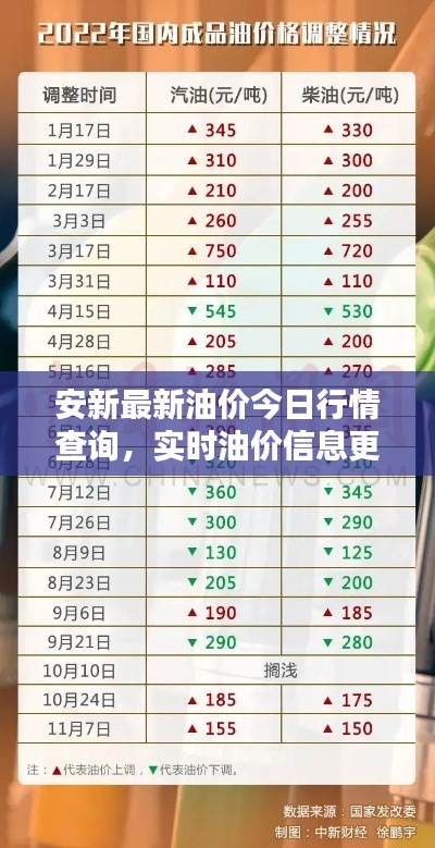 安新最新油价今日行情查询，实时油价信息更新！