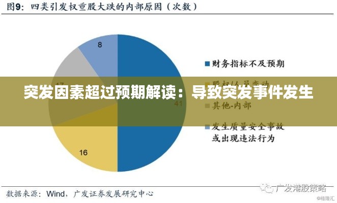 突发因素超过预期解读：导致突发事件发生 