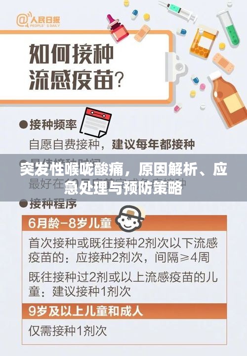 突发性喉咙酸痛，原因解析、应急处理与预防策略