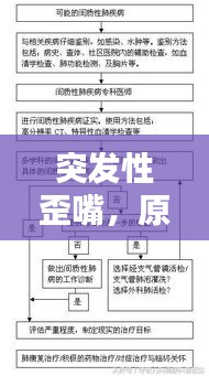 突发性歪嘴，原因解析、诊断流程与治疗方案全攻略