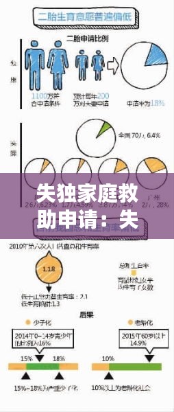 失独家庭救助申请：失独家庭救助政策 