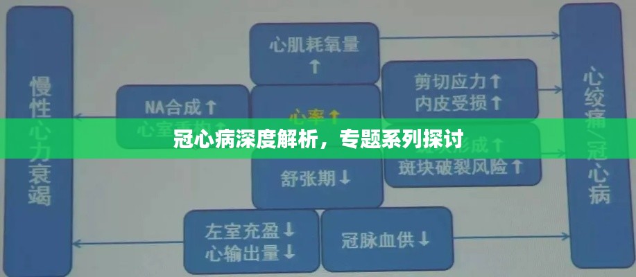 冠心病深度解析，专题系列探讨