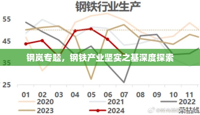 钢岚专题，钢铁产业坚实之基深度探索