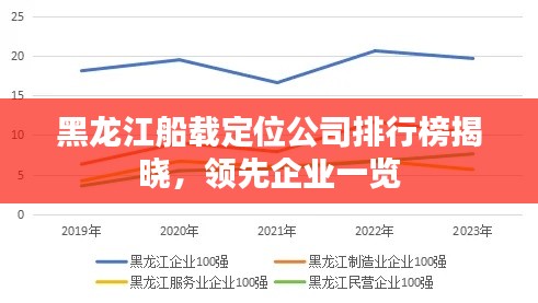 黑龙江船载定位公司排行榜揭晓，领先企业一览