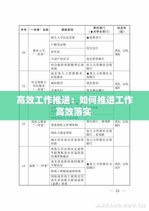 高效工作推进：如何推进工作高效落实 