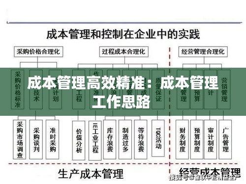 成本管理高效精准：成本管理工作思路 