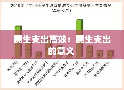 民生支出高效：民生支出的意义 