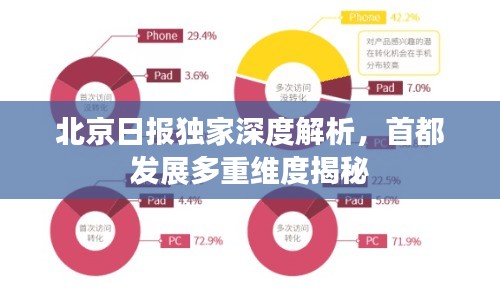 北京日报独家深度解析，首都发展多重维度揭秘