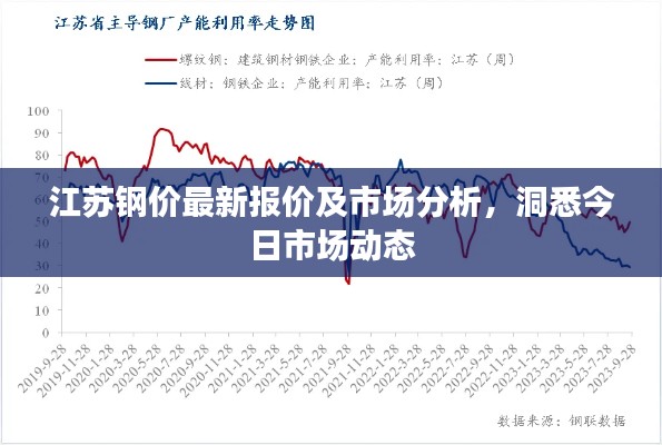 江苏钢价最新报价及市场分析，洞悉今日市场动态