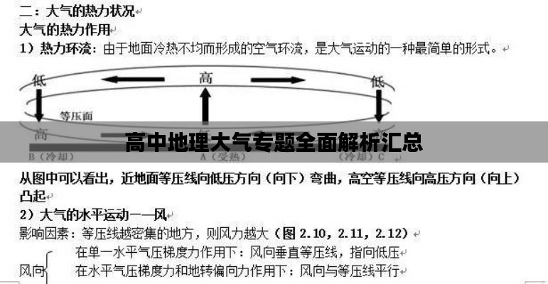 高中地理大气专题全面解析汇总