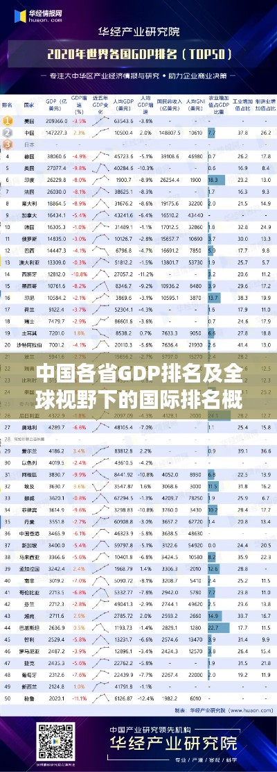 中国各省GDP排名及全球视野下的国际排名概览