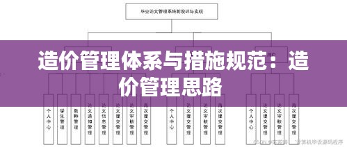 造价管理体系与措施规范：造价管理思路 