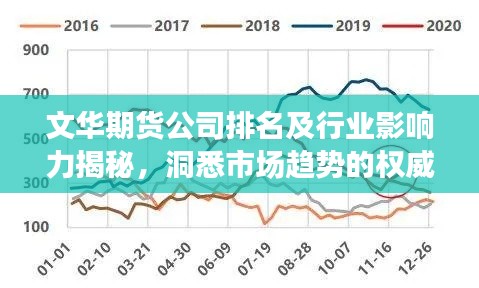 文华期货公司排名及行业影响力揭秘，洞悉市场趋势的权威榜单