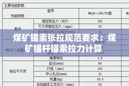 煤矿锚索张拉规范要求：煤矿锚杆锚索拉力计算 