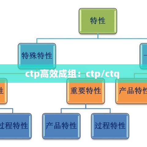 ctp高效成组：ctp/ctq 