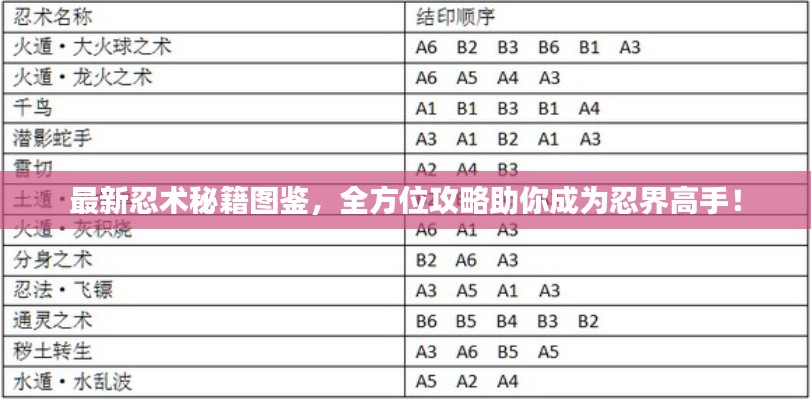 最新忍术秘籍图鉴，全方位攻略助你成为忍界高手！