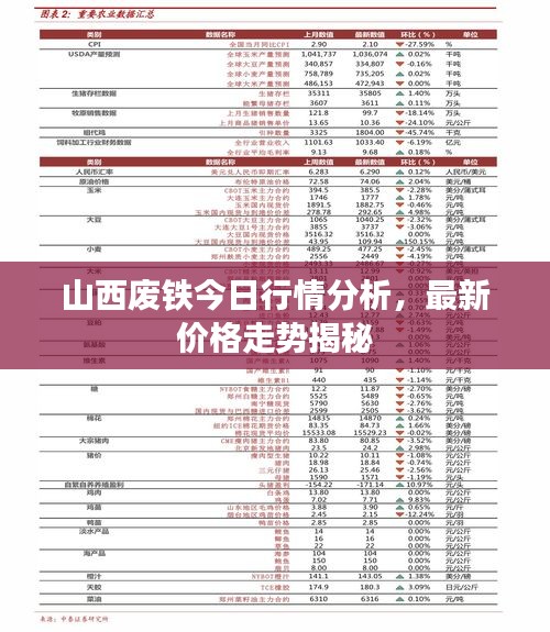 山西废铁今日行情分析，最新价格走势揭秘