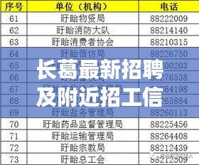 长葛最新招聘及附近招工信息大汇总