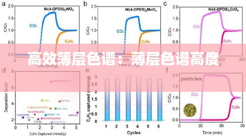 高效簿层色谱：薄层色谱高度 