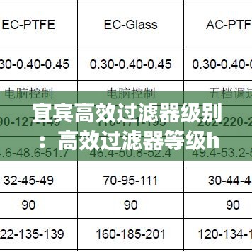 宜宾高效过滤器级别：高效过滤器等级h14 