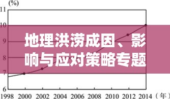 地理洪涝成因、影响与应对策略专题解析