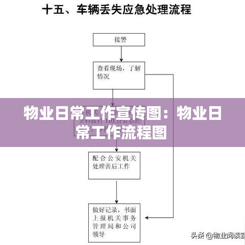 物业日常工作宣传图：物业日常工作流程图 