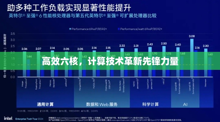 高效六核，计算技术革新先锋力量