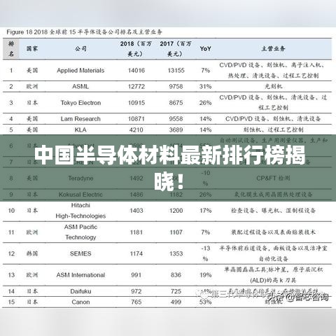 中国半导体材料最新排行榜揭晓！